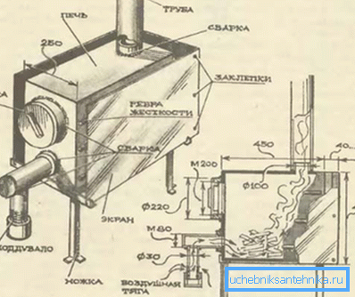 Le dimensioni del legno della caldaia. Le dimensioni del legno della caldaia.