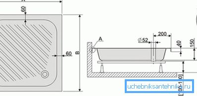 Dimensioni del pallet Dimensioni del pallet