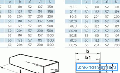 Dimensioni dei condotti di ventilazione rettangolari Dimensioni dei condotti di ventilazione rettangolari