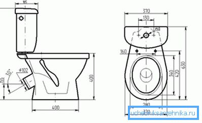 Dimensioni del dispositivo idraulico standard Dimensioni del dispositivo idraulico standard