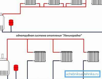 Varietà di sistemi monotubo