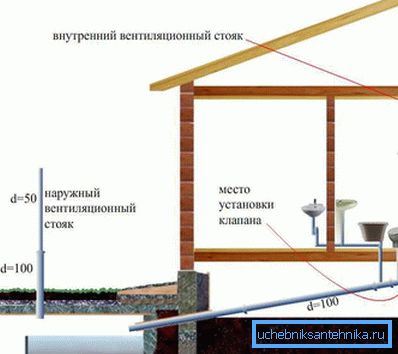 Layout della casa a un piano