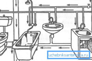 Cablaggio nei locali del bagno Cablaggio nei locali del bagno