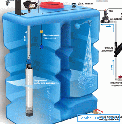 Regolazione della pompa a livello dell'acqua. Regolazione della pompa a livello dell'acqua.