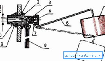 Meccanismo di regolazione: 1) guarnizione; 2) il caso; 3) tappo di gomma per la sigillatura; 4) un cappuccio; 5) un galleggiante cavo; 6) leva metallica; 7) asse; 8) tubo di gomma; 9) rondella metallica; 10) dado Meccanismo di regolazione: 1) guarnizione; 2) il caso; 3) tappo di gomma per la sigillatura; 4) un cappuccio; 5) un galleggiante cavo; 6) leva metallica; 7) asse; 8) tubo di gomma; 9) rondella metallica; 10) dado