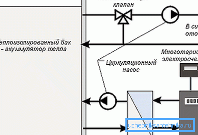 Schema di collegamento della caldaia elettrica consigliato Schema di collegamento della caldaia elettrica consigliato