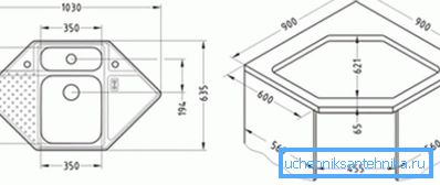 Dimensioni consigliate per la produzione di mobili angolari. Dimensioni consigliate per la produzione di mobili angolari.