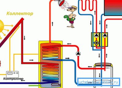 Si raccomanda un'ulteriore fonte di calore, in modo da non dipendere dalle condizioni meteorologiche Si raccomanda un'ulteriore fonte di calore, in modo da non dipendere dalle condizioni meteorologiche