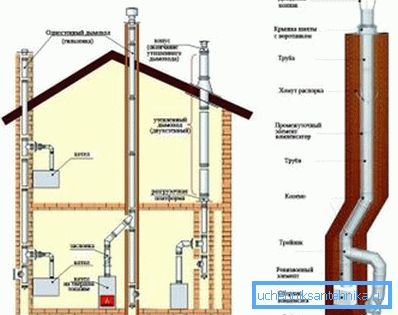 Riparazione di camini all'interno di edifici Riparazione di camini all'interno di edifici