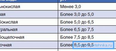 il pH non dovrebbe superare 9,5 il pH non dovrebbe superare 9,5
