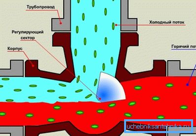 Il rotore del settore regolamentare esposto nella modalità di fusione. Il rotore del settore regolamentare esposto nella modalità di fusione.