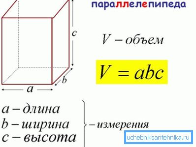 Dal punto di vista della geometria, una tubazione rettangolare è un parallelepipedo rettangolare. Dal punto di vista della geometria, una tubazione rettangolare è un parallelepipedo rettangolare.
