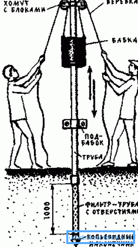 Design fatto da sé per portare l'ago alla profondità richiesta Design fatto da sé per portare l'ago alla profondità richiesta