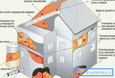 Il riscaldamento più economico della casa dipende dall'isolamento termico dell'edificio.