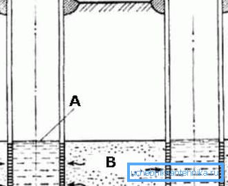 Il modo più semplice per risolvere il problema di quale profondità dovrebbe essere un pozzo d'acqua - nel pozzo vicino; A - livello dell'acqua statico; B - acquifero (vedi descrizione nel testo) Il modo più semplice per risolvere il problema di quale profondità dovrebbe essere un pozzo d'acqua - nel pozzo vicino; A - livello dell'acqua statico; B - acquifero (vedi descrizione nel testo)