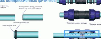 Costruisci una connessione di compressione. Costruisci una connessione di compressione.