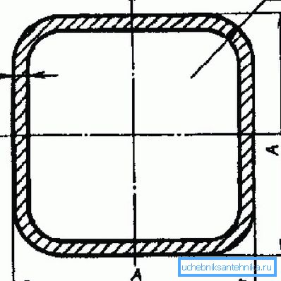 Sezione del design arrotondato. Sezione del design arrotondato.