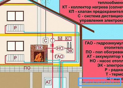 Schema di riscaldamento alternativo Schema di riscaldamento alternativo