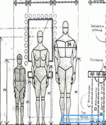 Schema di dati antropometrici e posizione del lavandino Schema di dati antropometrici e posizione del lavandino