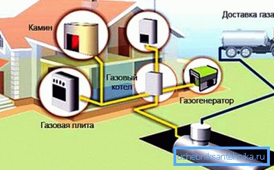 Schema di riscaldamento a gas autonomo Schema di riscaldamento a gas autonomo
