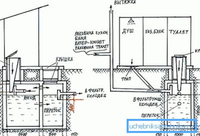 Diagramma di una fossa settica concreta senza pompare Diagramma di una fossa settica concreta senza pompare