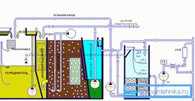 1140 Schema del serbatoio settico biologico
