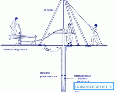 Layout della piattaforma di perforazione Layout della piattaforma di perforazione