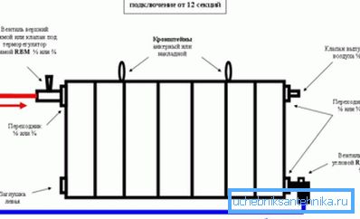 Diagonale del diagramma di connessione Diagonale del diagramma di connessione