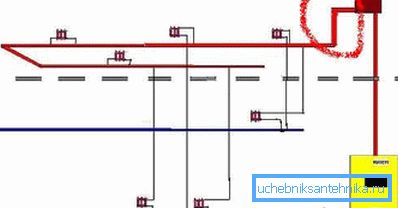Schema per due piani. Schema per due piani.