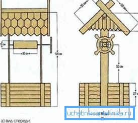 Lo schema della casa di legno. Lo schema della casa di legno.