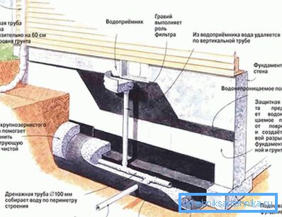 1206 Diagramma di sistema