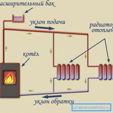 Schema di flusso del refrigerante Schema di flusso del refrigerante