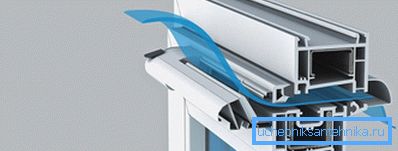 Schema di movimento dell'aria nella finestra con ventilazione forzata