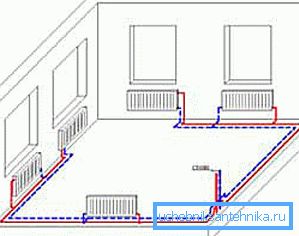 Schema di collegamento a doppio tubo Schema di collegamento a doppio tubo