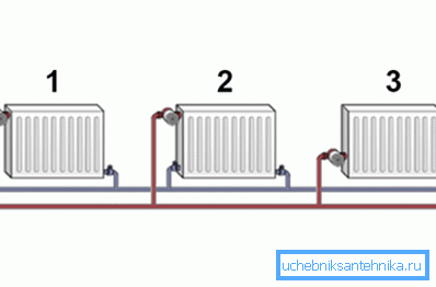 Schema sistema unilaterale a due tubi Schema sistema unilaterale a due tubi