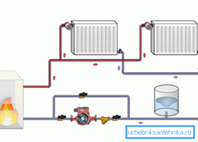Schema del sistema di riscaldamento a due tubi Schema del sistema di riscaldamento a due tubi
