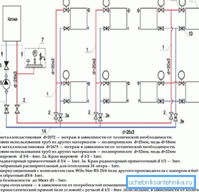 Schema di un sistema a due tubi con una specifica. Schema di un sistema a due tubi con una specifica.