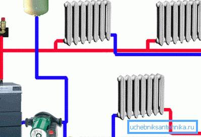 Schema di un sistema a due tubi Schema di un sistema a due tubi