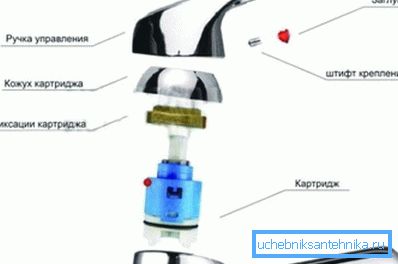 Lo schema dell'opzione joystick. Lo schema dell'opzione joystick.