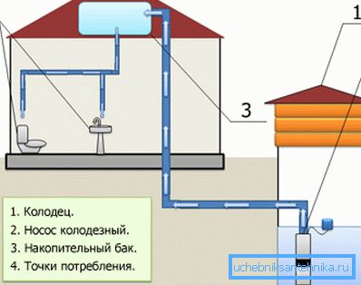 Schema di funzionamento della pompa sommergibile