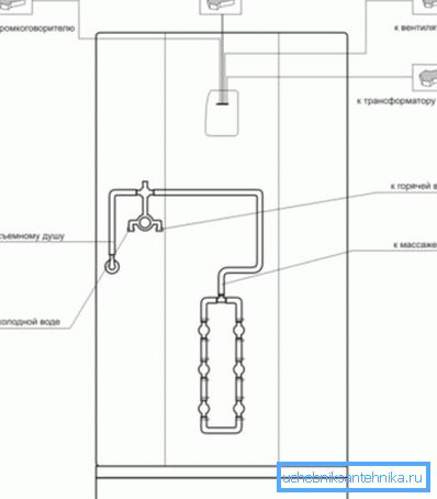 Schema di collegamenti elettrici e condutture dell'acqua Schema di collegamenti elettrici e condutture dell'acqua