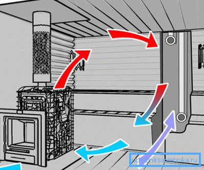 Schema di ventilazione naturale a basse prestazioni