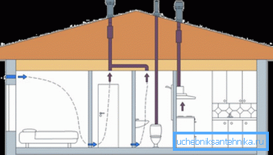 Schema di ventilazione naturale Schema di ventilazione naturale