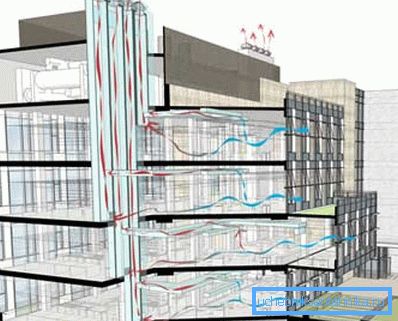 Schema di ventilazione naturale di un edificio a più piani