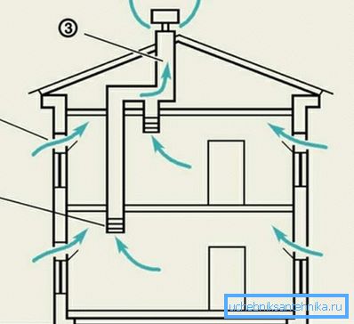 Schema di ventilazione naturale Schema di ventilazione naturale