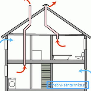 Schema di ventilazione naturale. Schema di ventilazione naturale.