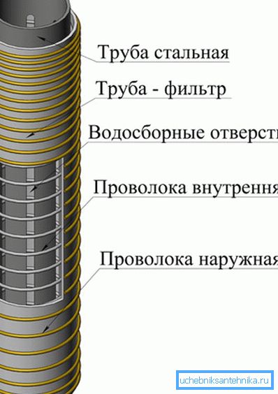 Schema di filtro