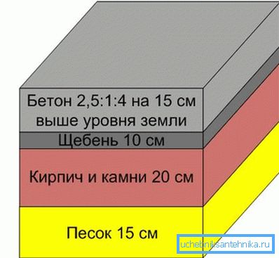 Lo schema delle basi per l'unità. Lo schema delle basi per l'unità.