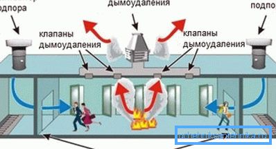 Lo schema del funzionamento della ventilazione di emergenza. Lo schema del funzionamento della ventilazione di emergenza.