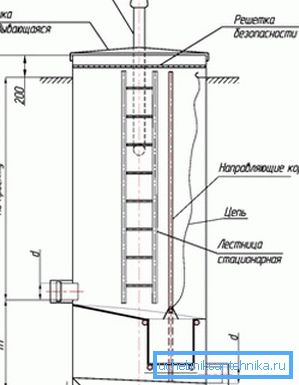 Lavandino con cestino per rifiuti Lavandino con cestino per rifiuti